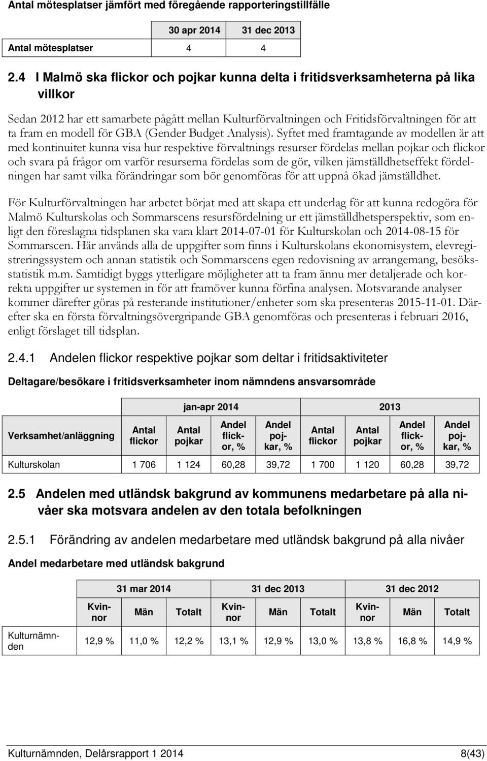 för GBA (Gender Budget Analysis).