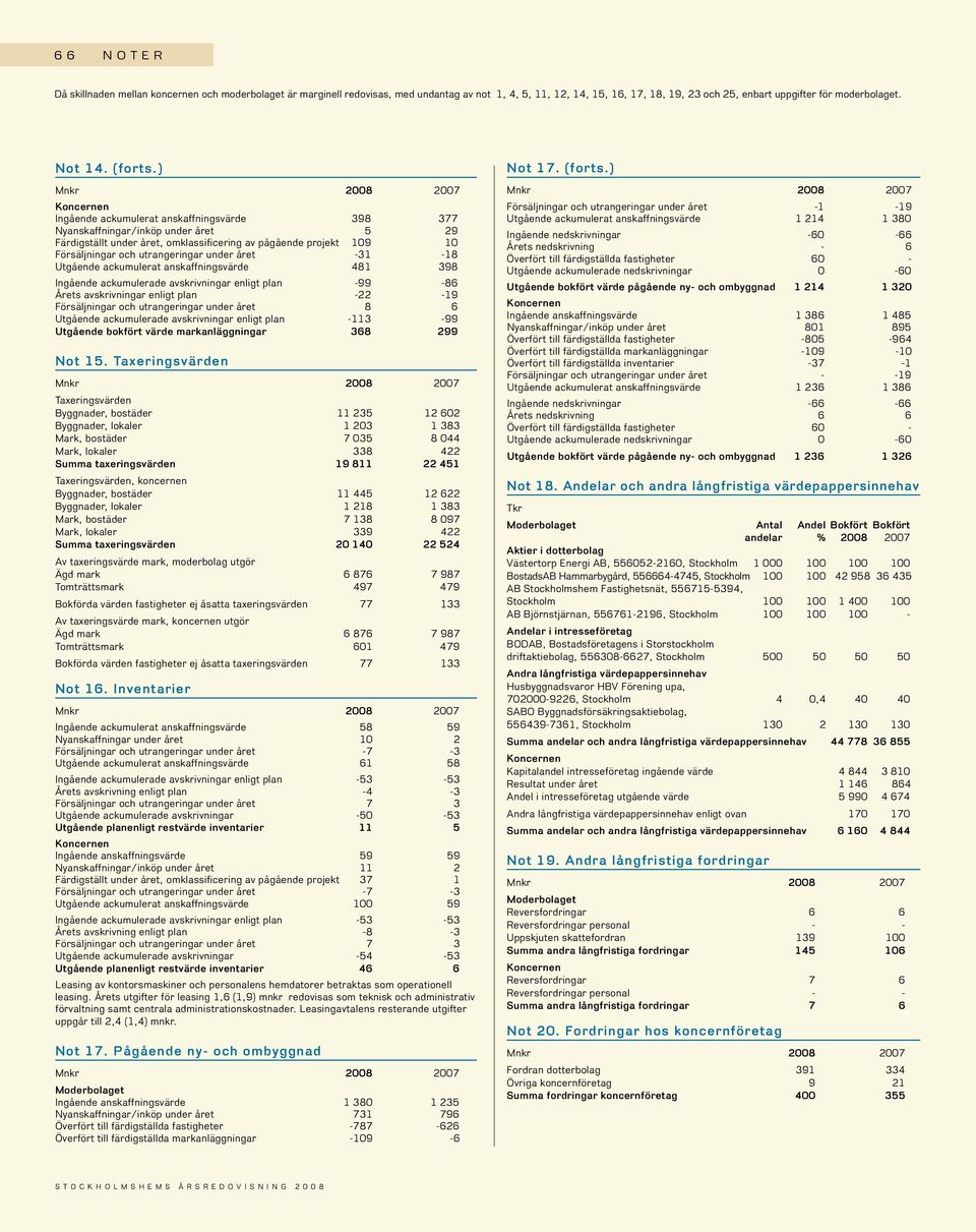 ) Ingående ackumulerat anskaffningsvärde 398 377 Nyanskaffningar/inköp under året 5 29 Färdigställt under året, omklassificering av pågående projekt 109 10 Försäljningar och utrangeringar under året