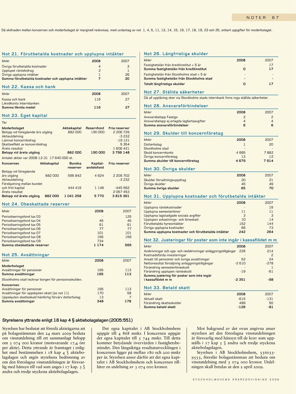 Kassa och bank Kassa och bank 116 27 Likvidkonto Internbanken - - Summa likvida medel 116 27 Not 23.