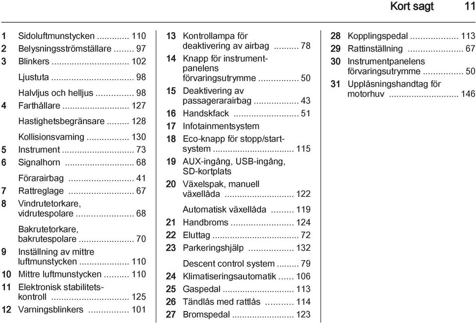 .. 110 10 Mittre luftmunstycken... 110 11 Elektronisk stabilitetskontroll... 125 12 Varningsblinkers... 101 13 Kontrollampa för deaktivering av airbag.