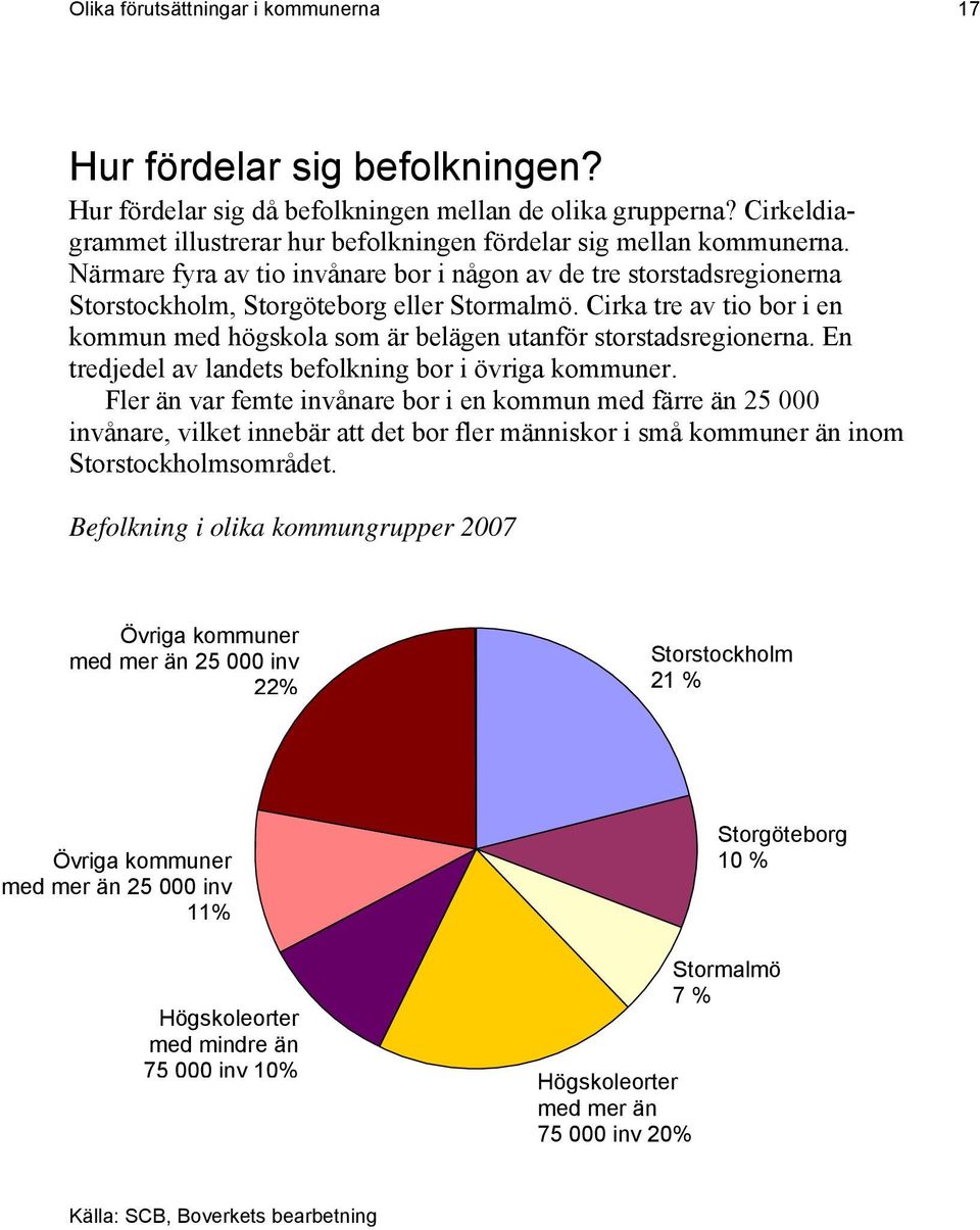 Cirka tre av tio bor i en kommun med högskola som är belägen utanför storstadsregionerna. En tredjedel av landets befolkning bor i övriga kommuner.