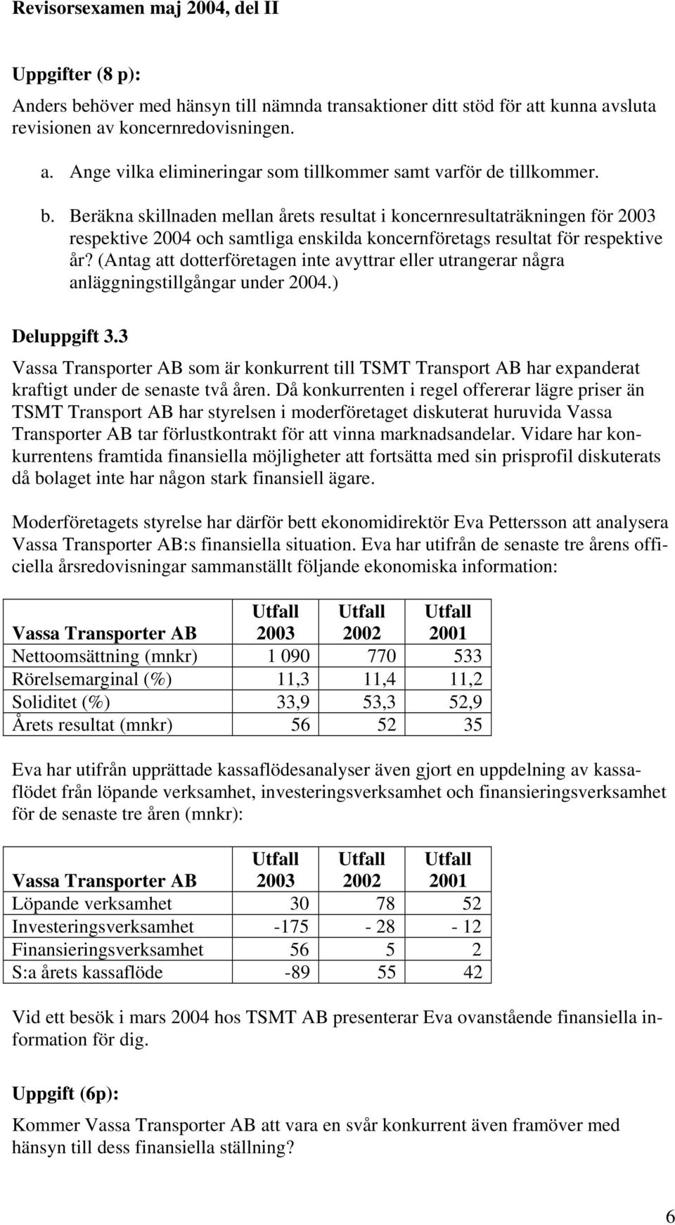 (Antag att dotterföretagen inte avyttrar eller utrangerar några anläggningstillgångar under 2004.) Deluppgift 3.