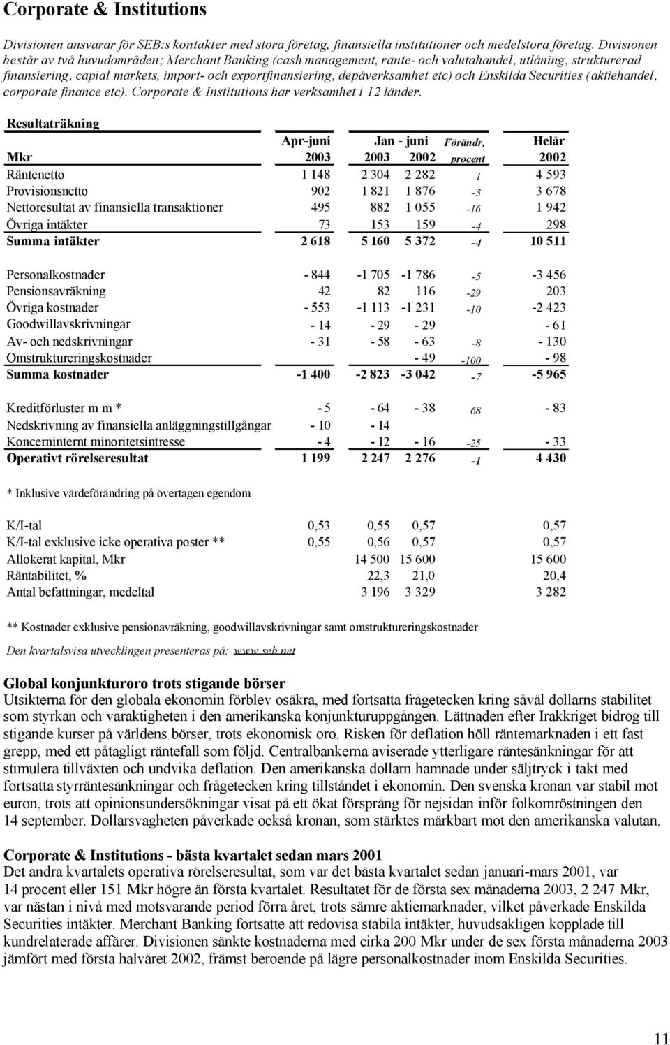 etc) och Enskilda Securities (aktiehandel, corporate finance etc). Corporate & Institutions har verksamhet i 12 länder.