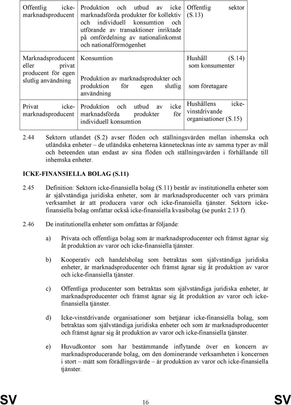 13) sektor Marknadsproducent eller privat producent för egen slutlig användning Konsumtion Produktion av marknadsprodukter och produktion för egen slutlig användning Produktion och utbud av icke