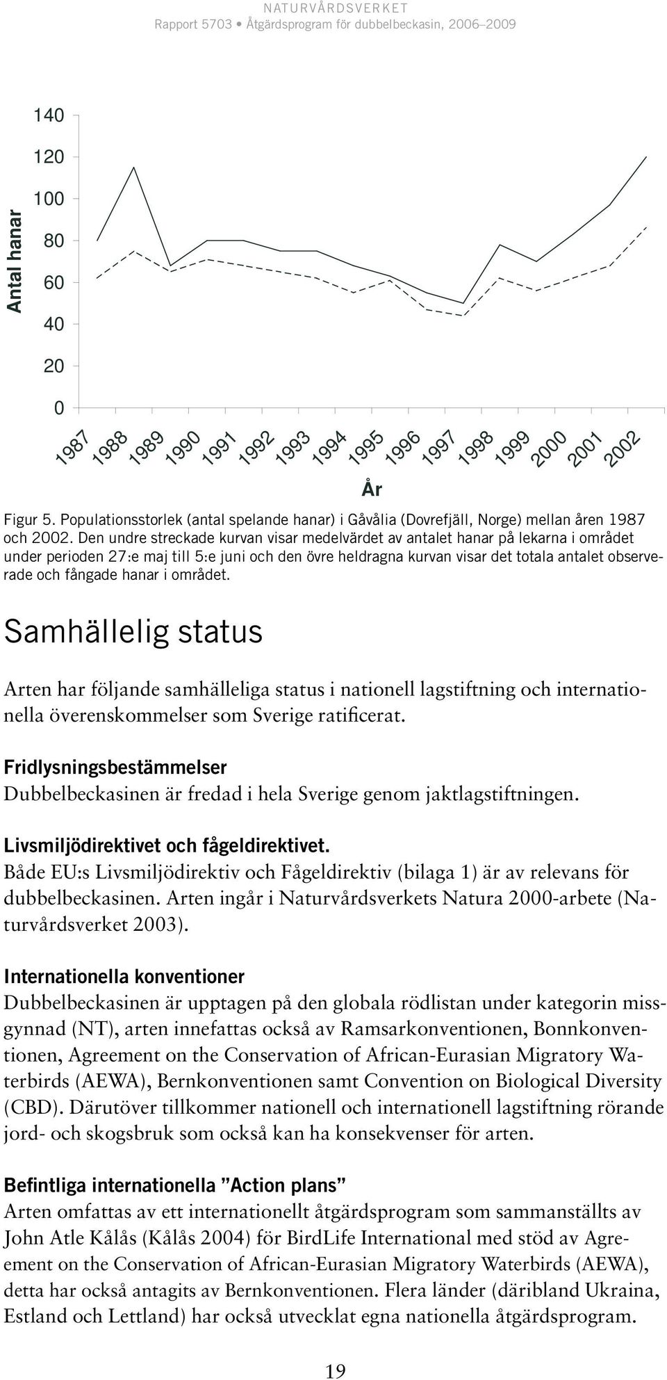 hanar i området. Samhällelig status 1989 1990 1991 1992 1993 1994 Arten har följande samhälleliga status i nationell lagstiftning och internationella överenskommelser som Sverige ratificerat.