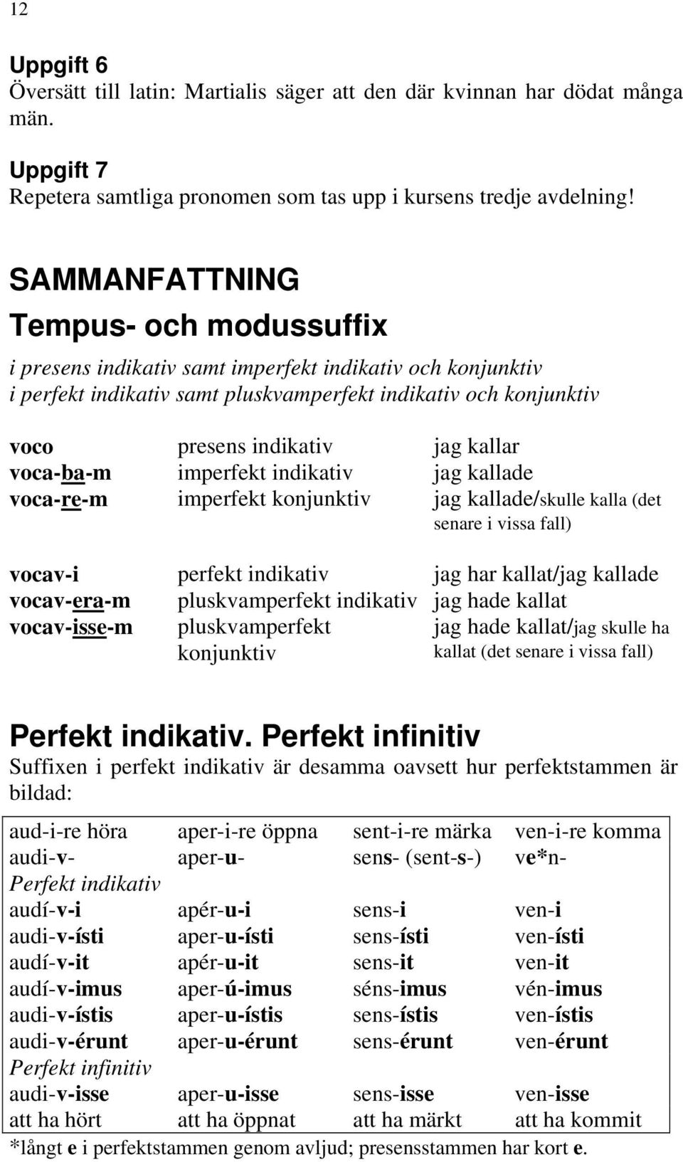 voca-ba-m imperfekt indikativ jag kallade voca-re-m imperfekt konjunktiv jag kallade/skulle kalla (det senare i vissa fall) vocav-i perfekt indikativ jag har kallat/jag kallade vocav-era-m