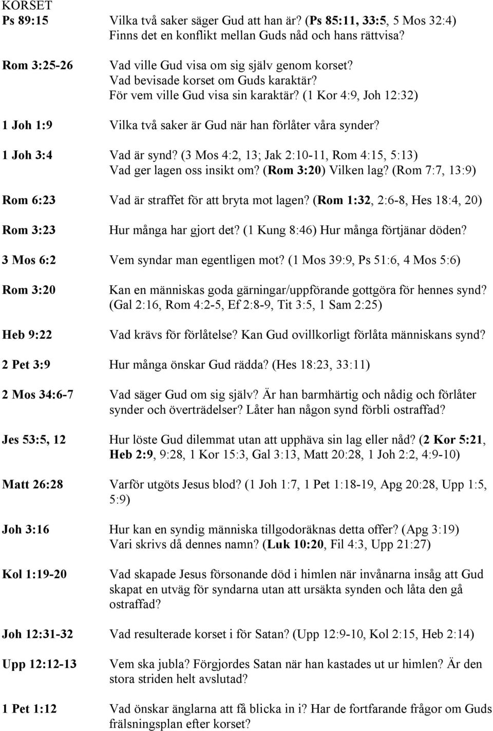 (3 Mos 4:2, 13; Jak 2:10-11, Rom 4:15, 5:13) Vad ger lagen oss insikt om? (Rom 3:20) Vilken lag? (Rom 7:7, 13:9) Rom 6:23 Vad är straffet för att bryta mot lagen?