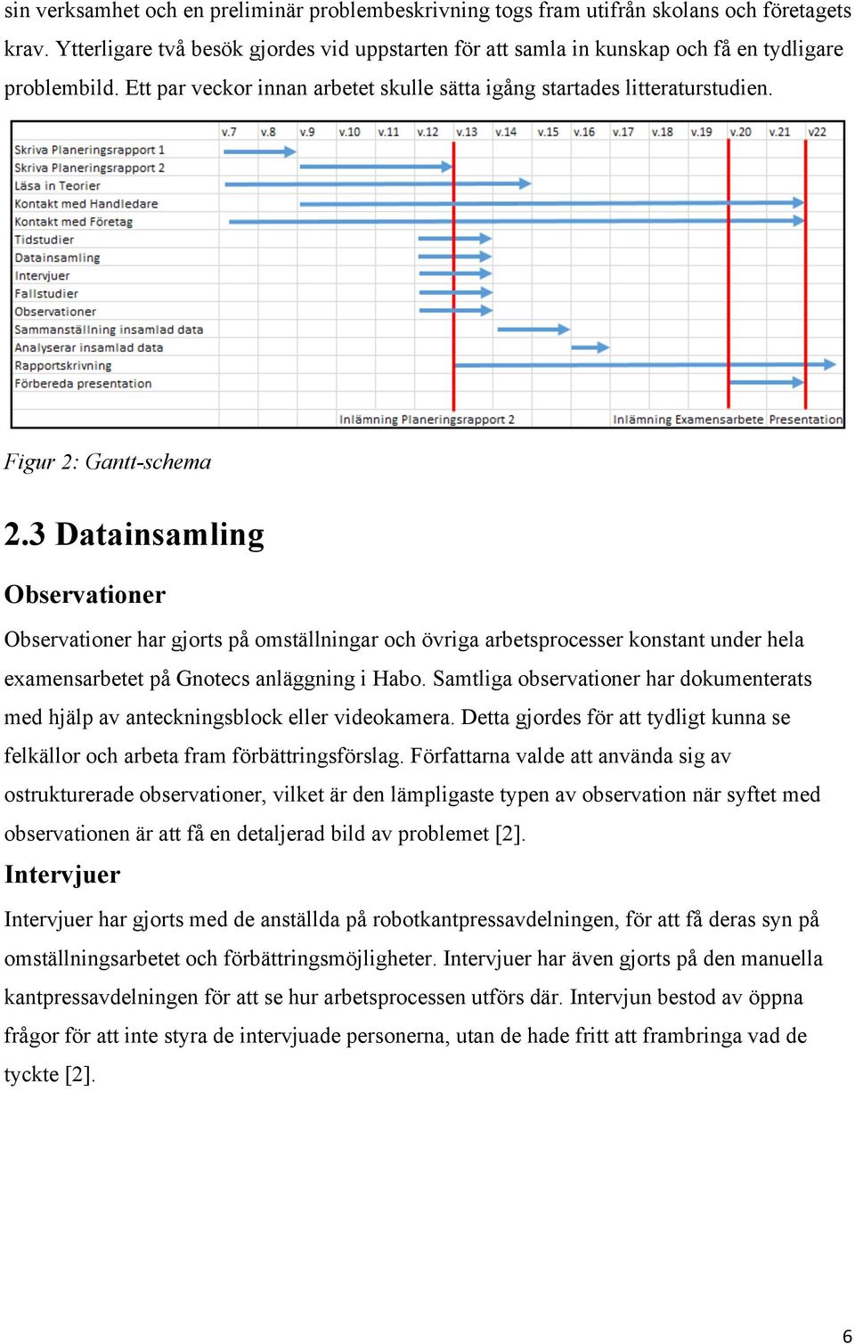 Figur 2: Gantt-schema 2.3 Datainsamling Observationer Observationer har gjorts på omställningar och övriga arbetsprocesser konstant under hela examensarbetet på Gnotecs anläggning i Habo.