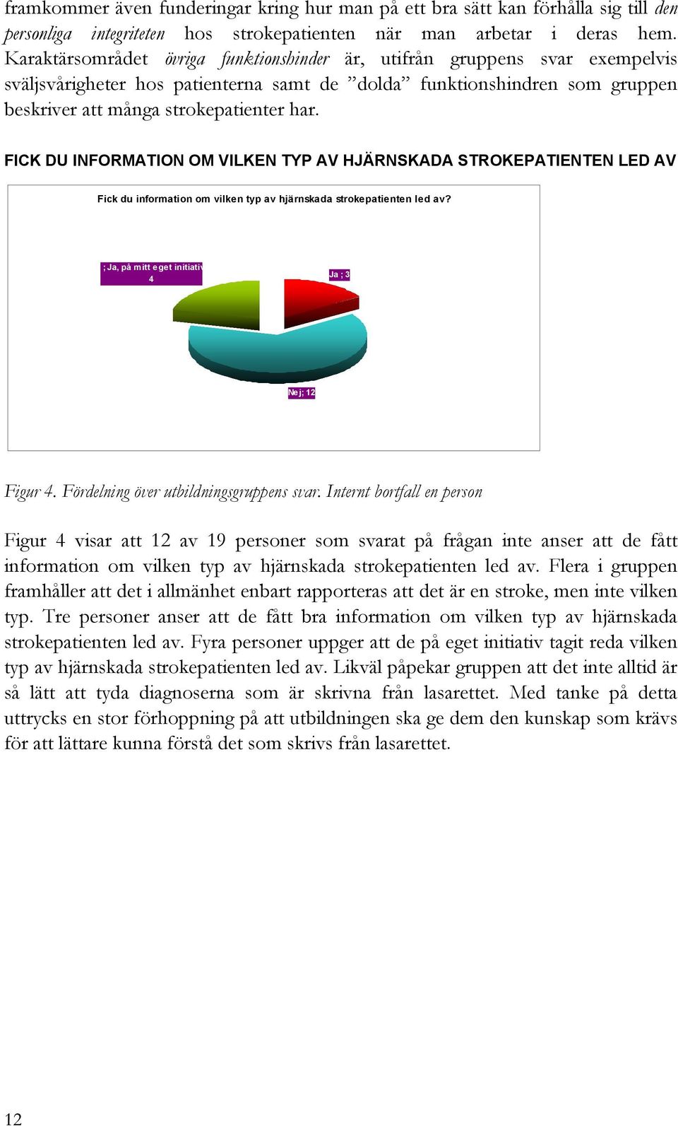 FICK DU INFORMATION OM VILKEN TYP AV HJÄRNSKADA STROKEPATIENTEN LED AV Fick du information om vilken typ av hjärnskada strokepatienten led av? ; Ja, på mitt eget initiativ 4 Ja ; 3 Nej; 12 Figur 4.