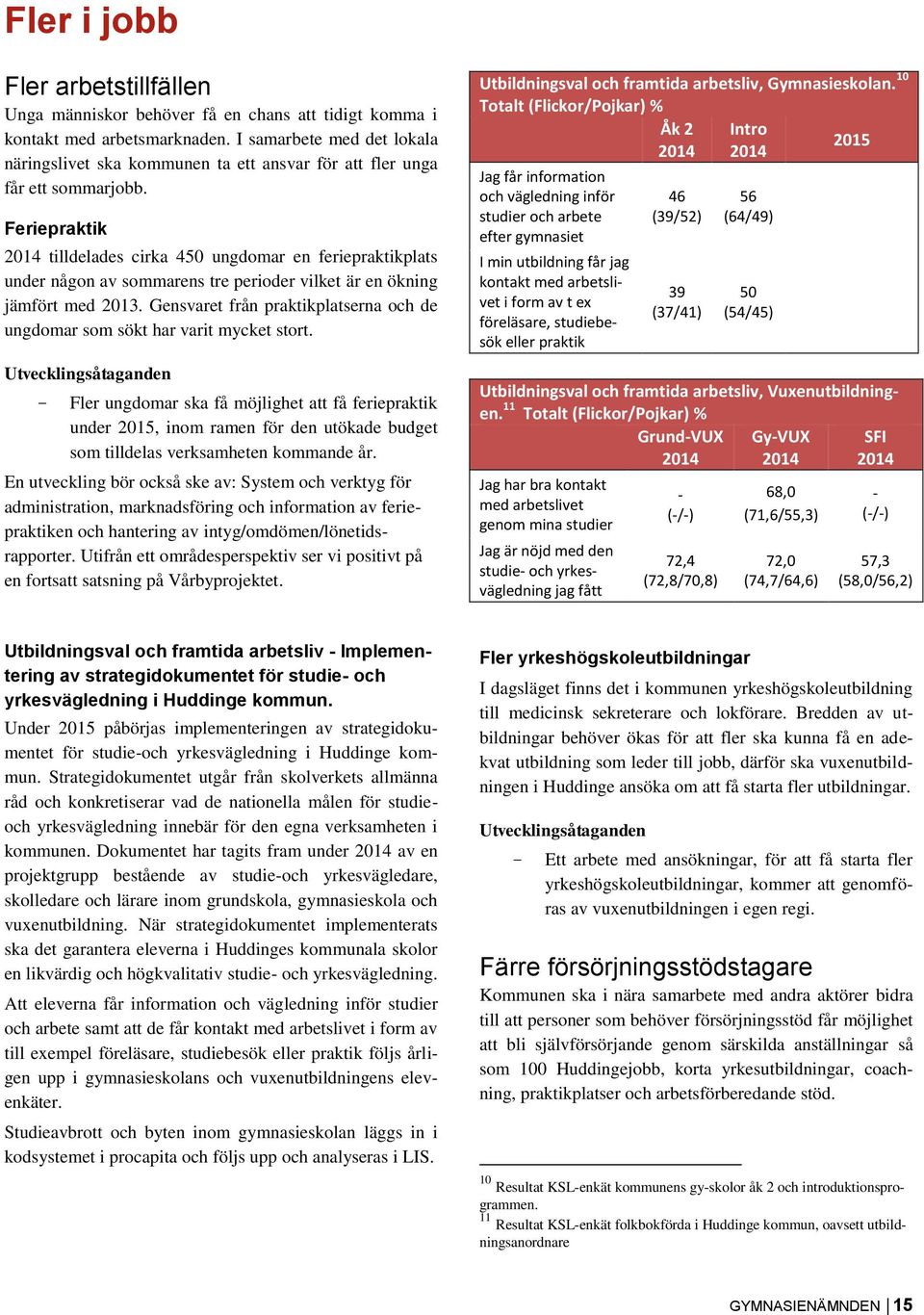 Feriepraktik tilldelades cirka 450 ungdomar en feriepraktikplats under någon av sommarens tre perioder vilket är en ökning jämfört med 2013.