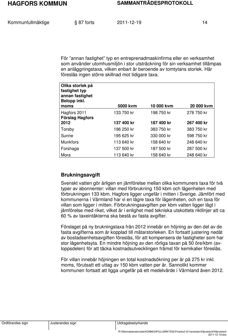 moms 5000 kvm 10 000 kvm 20 000 kvm Hagfors 2011 133 750 kr 198 750 kr 278 750 kr Förslag Hagfors 2012 137 400 kr 187 400 kr 267 400 kr Torsby 196 250 kr 383 750 kr 383 750 kr Sunne 195 625 kr 330