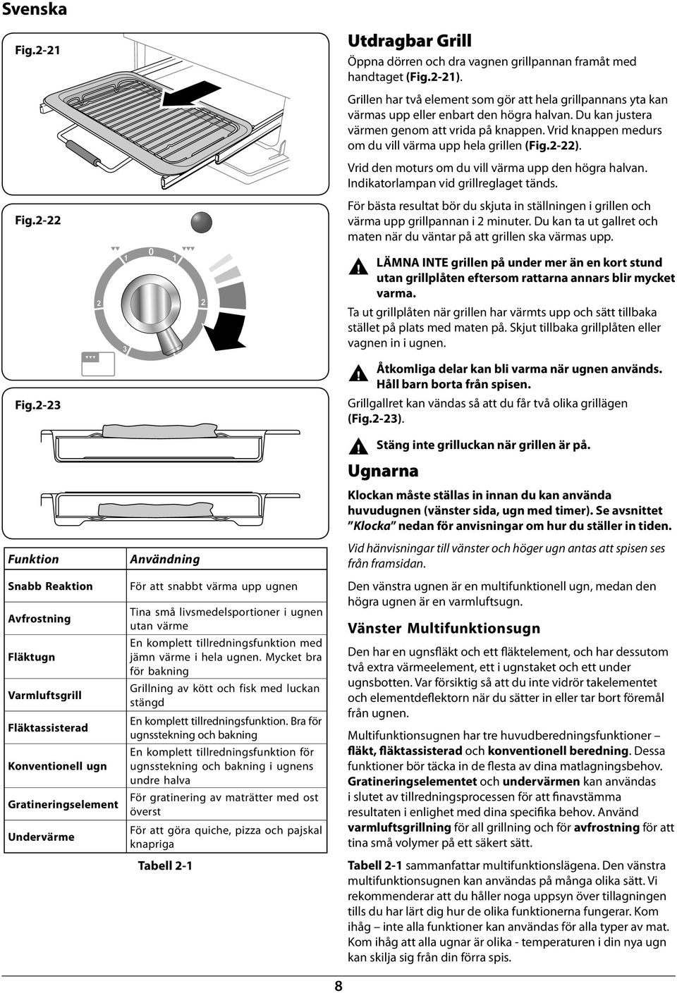 Idikatorlampa vid grillreglaget täds. Fig.2-22 För ästa resultat ör du skjuta i ställige i grille och värma upp grillpaa i 2 miuter.