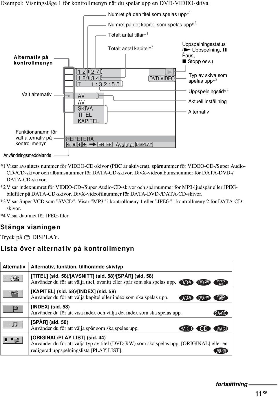 antal titlar* 1 Totalt antal kapitel* 2 DVD VIDEO Uppspelningsstatus (N Uppspelning, X Paus, x Stopp osv.