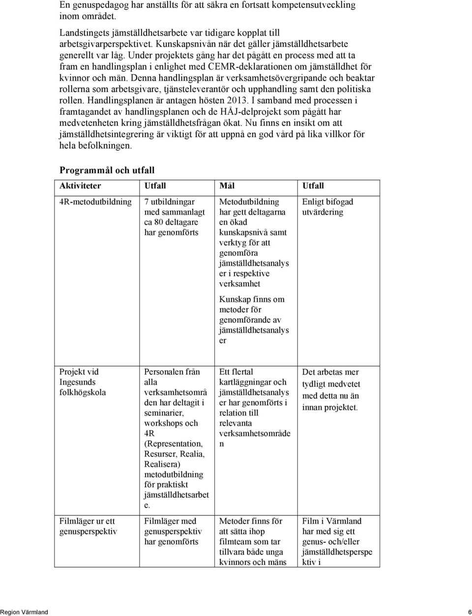 Under projektets gång har det pågått en process med att ta fram en handlingsplan i enlighet med CEMR-deklarationen om jämställdhet för kvinnor och män.