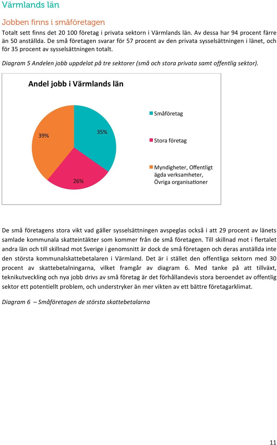 Diagram 5 Andelen jobb uppdelat på tre sektorer (små och stora privata samt offentlig sektor).