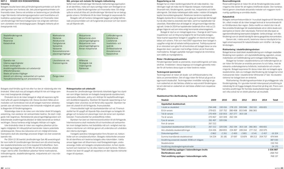 Länsförsäkringar Värmland kategoriserar risk enligt den definition som utarbetats inom länsbolagsgruppen. Bolagets riskkarta på en övergripande nivå.