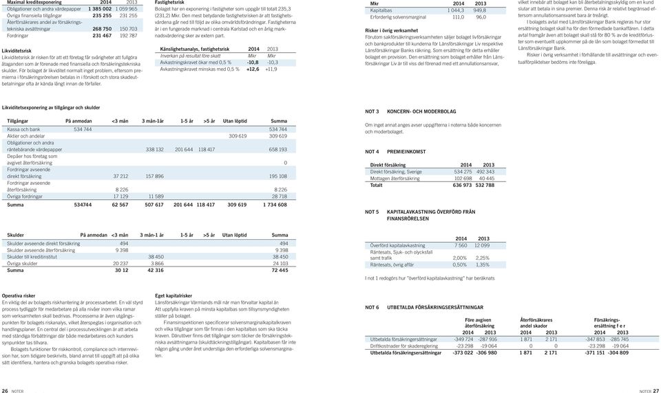 skulder. För bolaget är likviditet normalt inget problem, eftersom premierna i försäkringsrörelsen betalas in i förskott och stora skadeutbetalningar ofta är kända långt innan de förfaller.