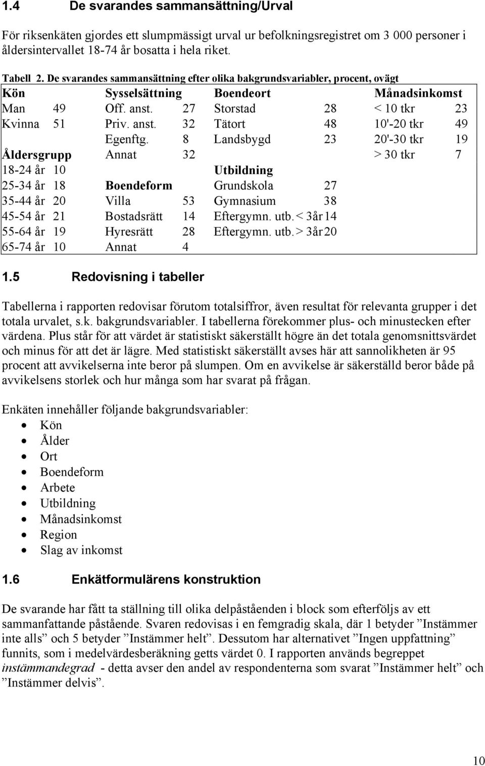 8 Landsbygd 23 20'-30 tkr 19 Åldersgrupp Annat 32 > 30 tkr 7 18-24 år 10 Utbildning 25-34 år 18 Boendeform Grundskola 27 35-44 år 20 Villa 53 Gymnasium 38 45-54 år 21 Bostadsrätt 14 Eftergymn. utb.