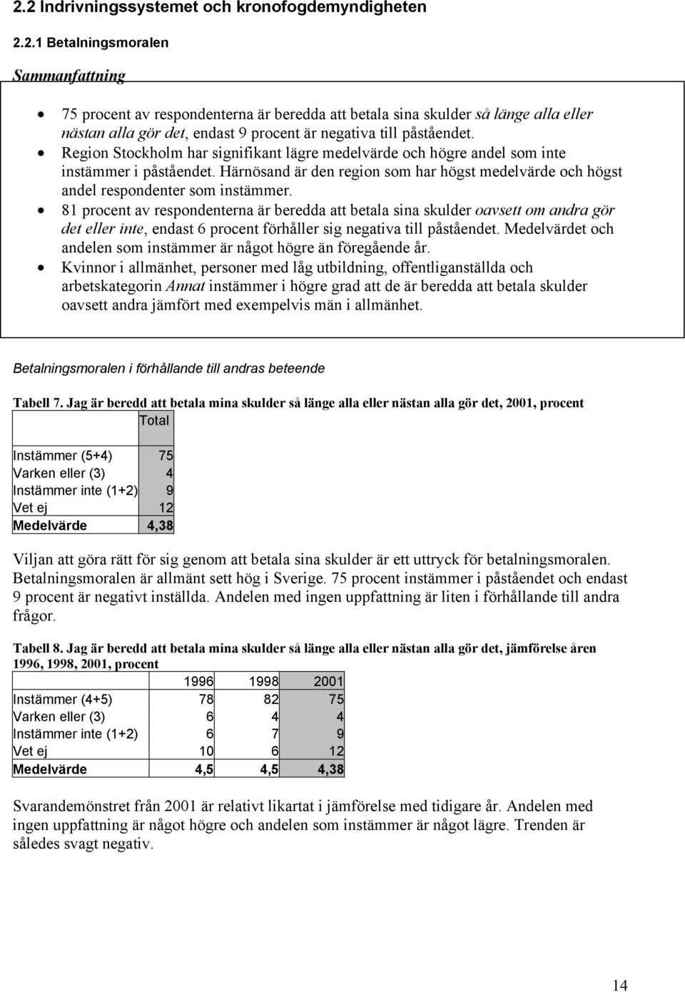 81 procent av respondenterna är beredda att betala sina skulder oavsett om andra gör det eller inte, endast 6 procent förhåller sig negativa till påståendet.