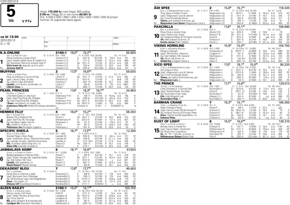 400 Tot: 14 0-1-0 1 Darna Corleone e Super Arnie Jonsson K O G 22/7-8 10/ 2140 6 17,8 a c c 701 30 Uppf: Gottås-Löjdahl Anita & Löjdahl K-G Jonsson K O F 7/11-5 5/ 1640 0 15,2 a c c 899 40 Äg: