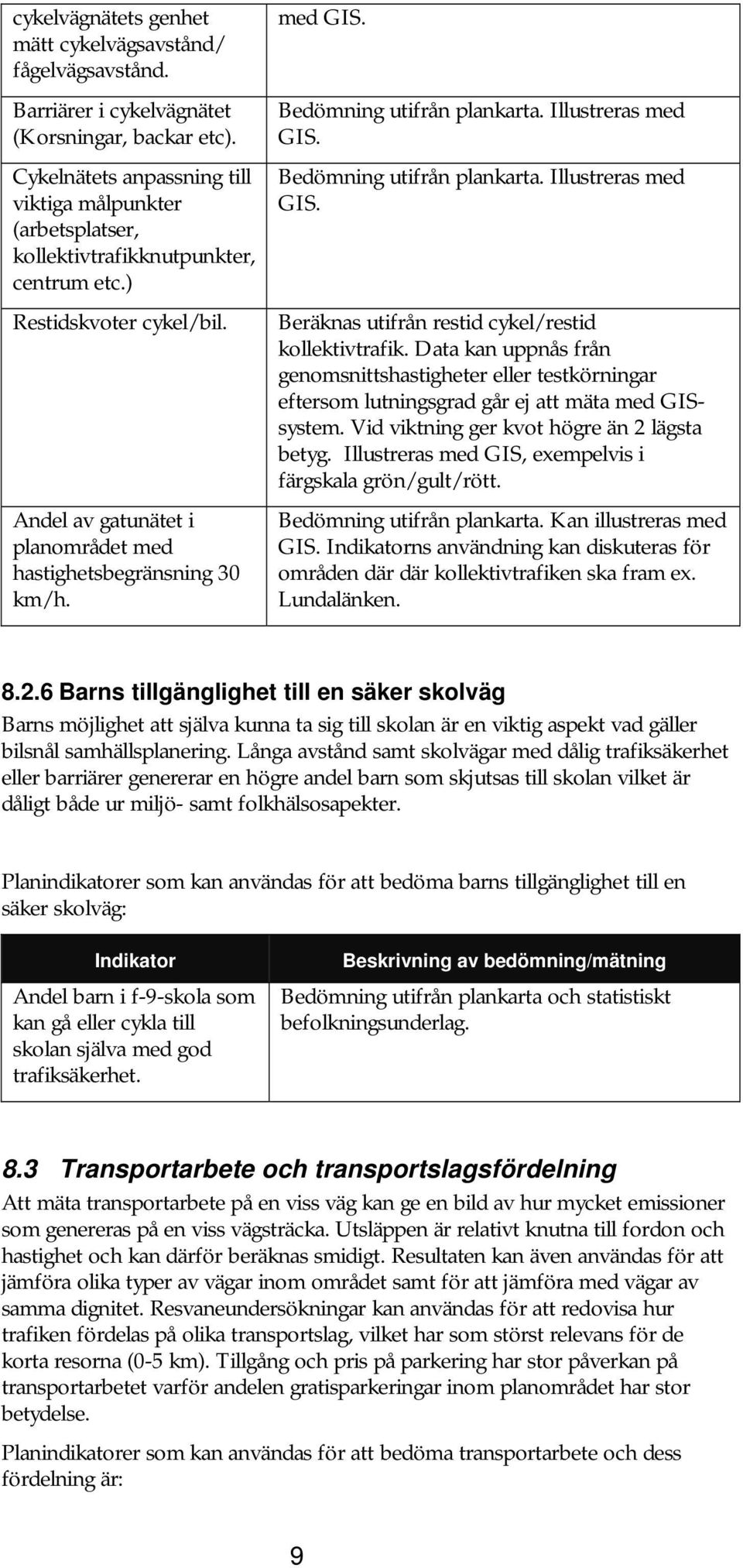 med Beräknas utifrån restid cykel/restid kollektivtrafik. Data kan uppnås från genomsnittshastigheter eller testkörningar eftersom lutningsgrad går ej att mäta med GISsystem.