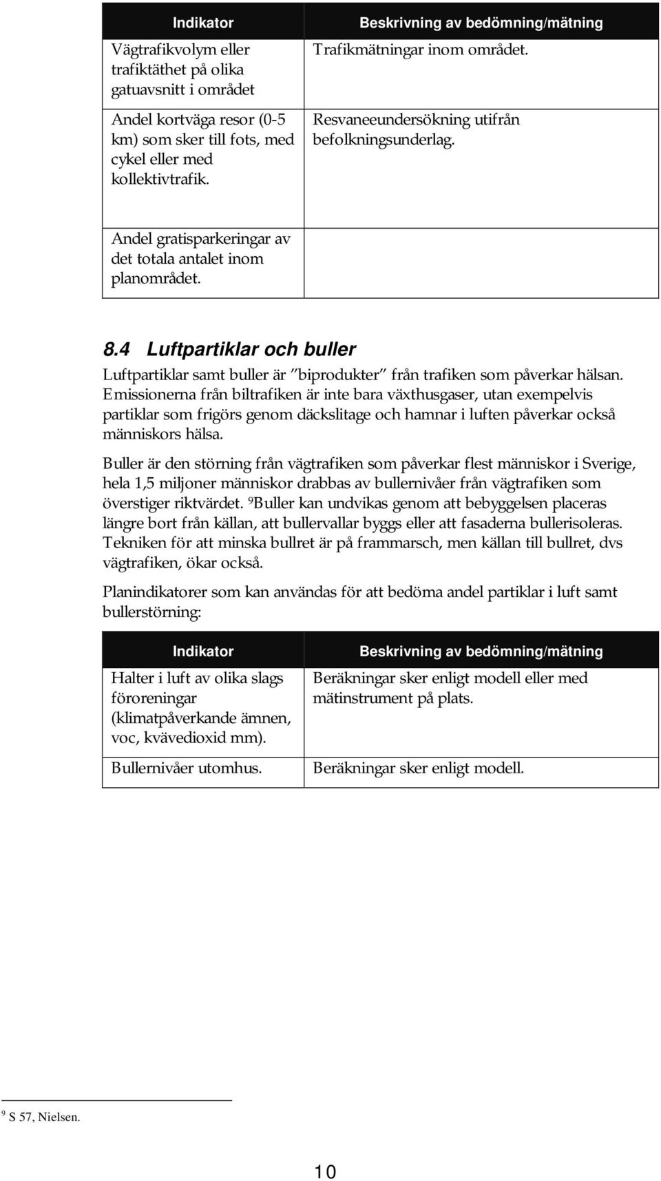 4 Luftpartiklar och buller Luftpartiklar samt buller är biprodukter från trafiken som påverkar hälsan.