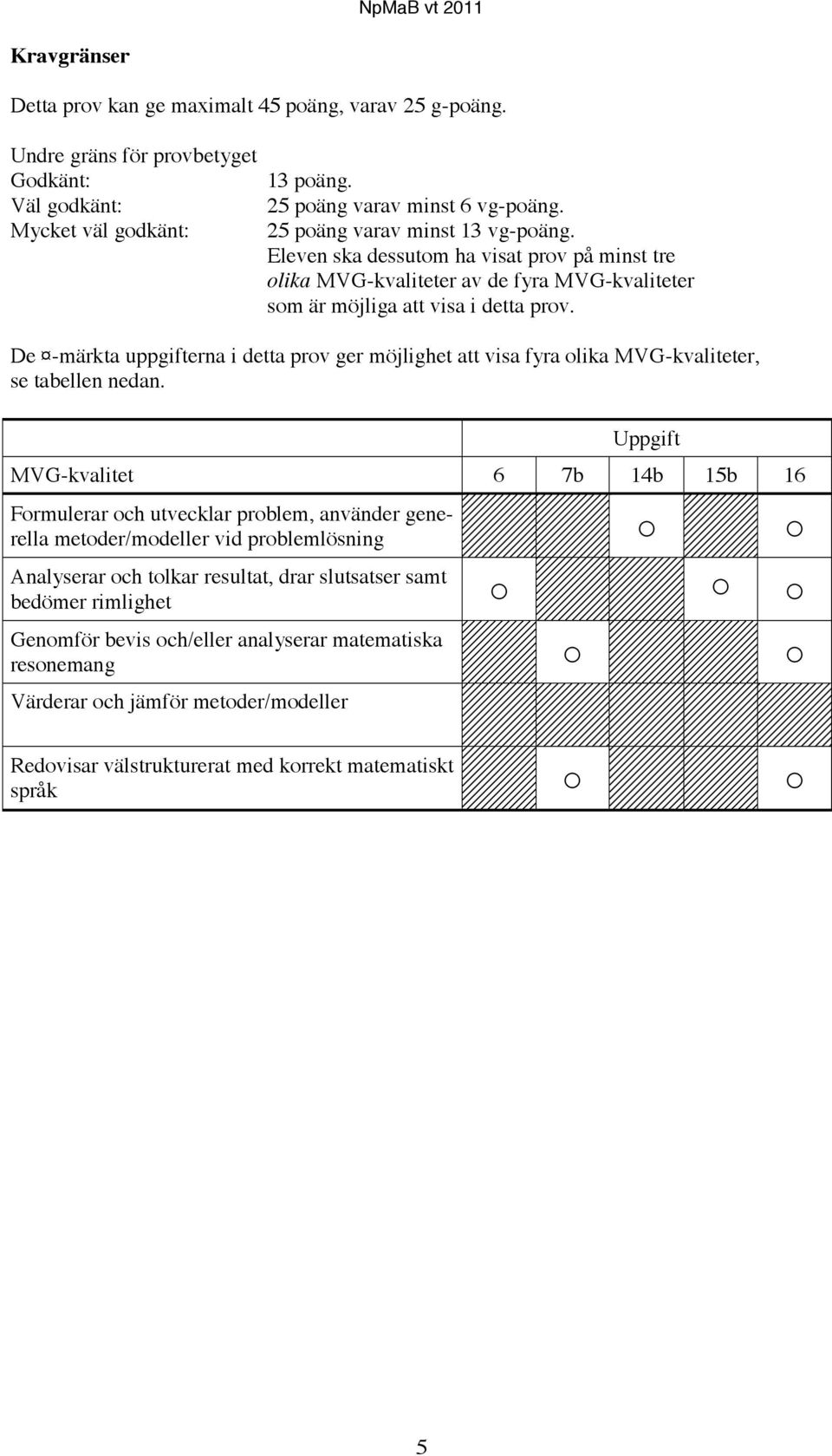 De -märkta uppgifterna i detta prov ger möjlighet att visa fyra olika MVG-kvaliteter, se tabellen nedan.