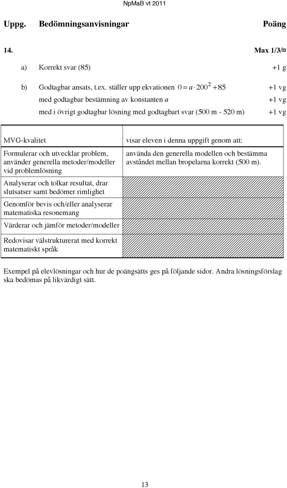 utvecklar problem, använder generella metoder/modeller vid problemlösning Analyserar och tolkar resultat, drar slutsatser samt bedömer rimlighet Genomför bevis och/eller analyserar matematiska