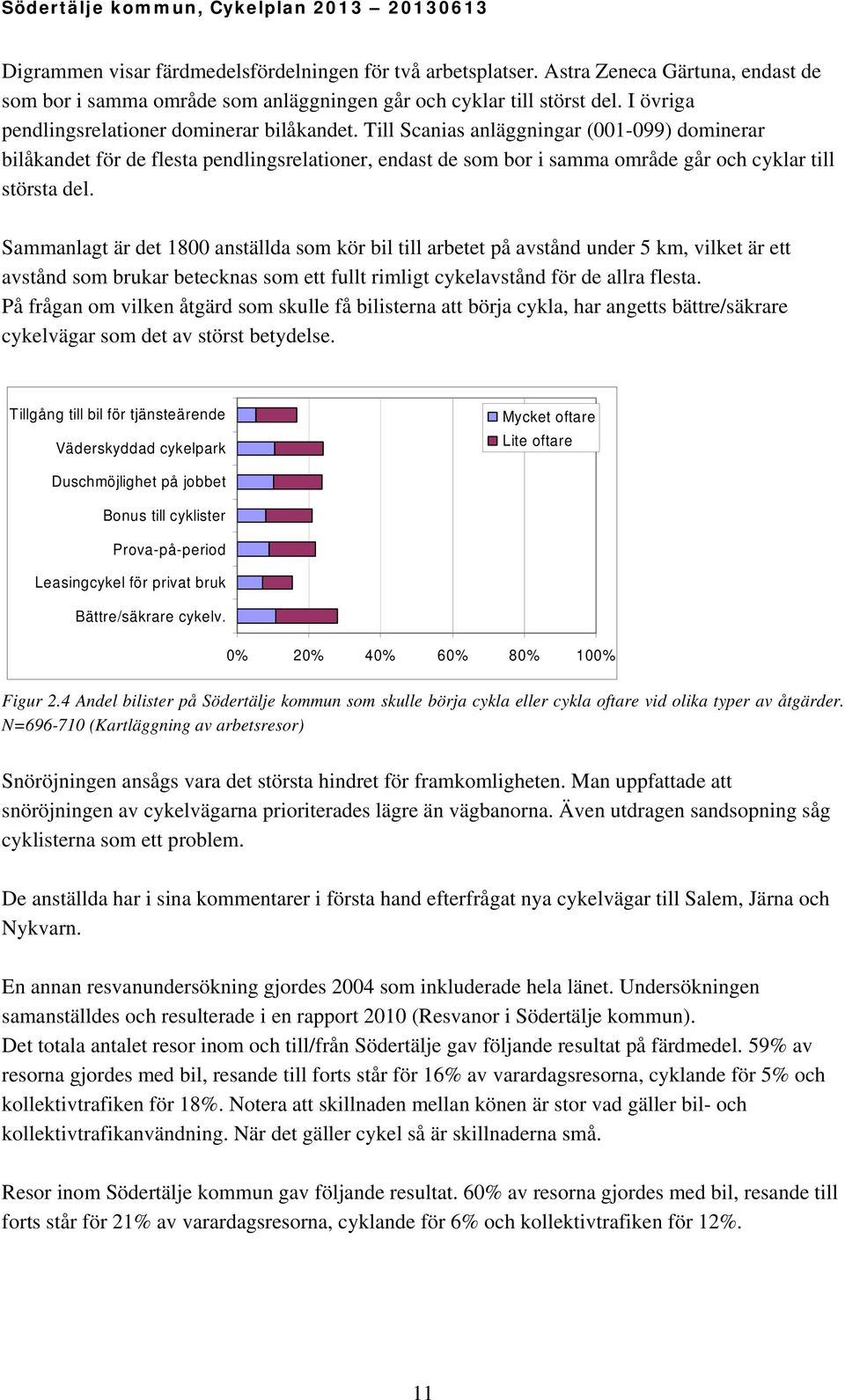 Till Scanias anläggningar (001-099) dominerar bilåkandet för de flesta pendlingsrelationer, endast de som bor i samma område går och cyklar till största del.