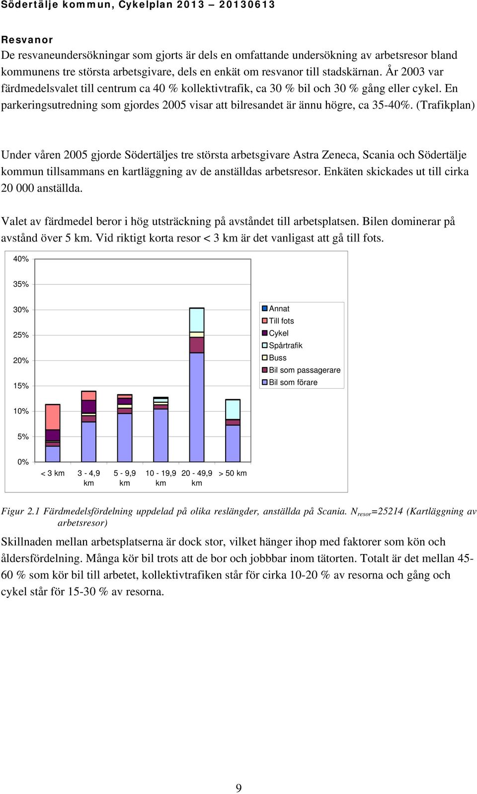 (Trafikplan) Under våren 2005 gjorde Södertäljes tre största arbetsgivare Astra Zeneca, Scania och Södertälje kommun tillsammans en kartläggning av de anställdas arbetsresor.