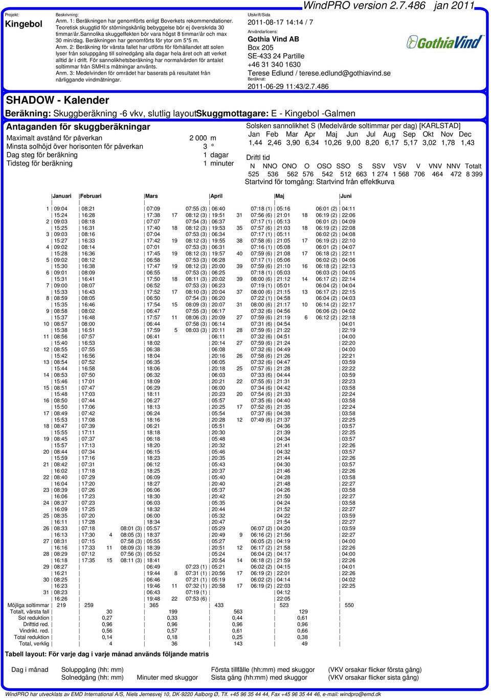 19:53 35 07:57 (6) 21:03 18 06:19 (2) 22:08 3 09:03 08:16 07:04 07:53 (3) 06:34 07:17 (1) 05:11 06:02 (2) 04:08 15:27 16:33 17:42 19 08:12 (3) 19:55 38 07:58 (6) 21:05 17 06:19 (2) 22:10 4 09:02