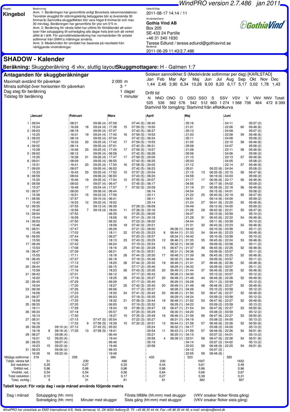 17:40 16 07:59 (5) 19:53 21:03 22:08 59 06:48 (6) 3 09:03 08:16 09:05 (4) 07:04 07:42 (5) 06:34 05:11 04:08 05:08 (2) 15:27 16:33 20 09:25 (4) 17:42 17 07:59 (5) 19:55 21:05 22:10 58 06:48 (6) 4