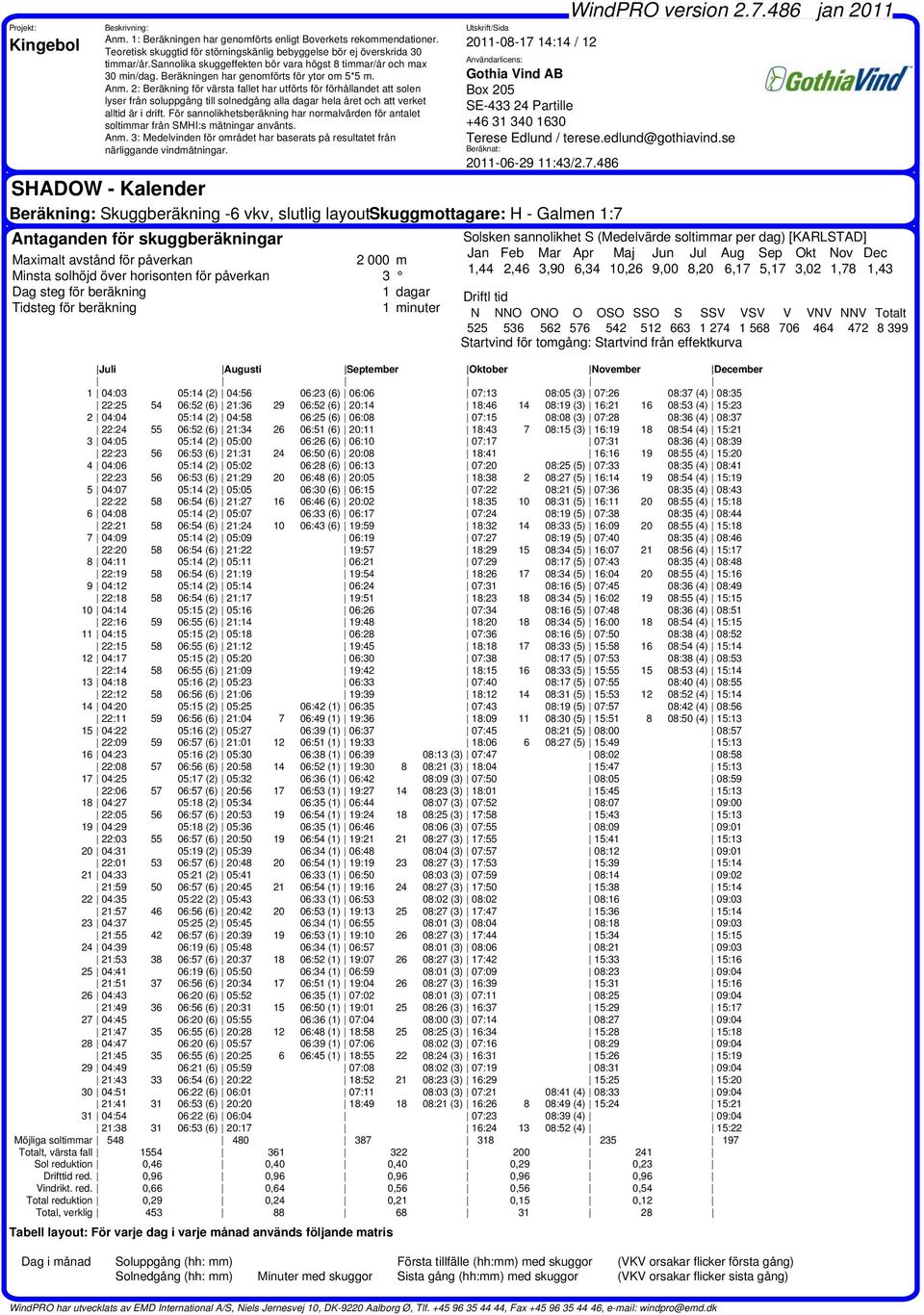 08:36 (4) 08:37 22:24 55 06:52 (6) 21:34 26 06:51 (6) 20:11 18:43 7 08:15 (3) 16:19 18 08:54 (4) 15:21 3 04:05 05:14 (2) 05:00 06:26 (6) 06:10 07:17 07:31 08:36 (4) 08:39 22:23 56 06:53 (6) 21:31 24