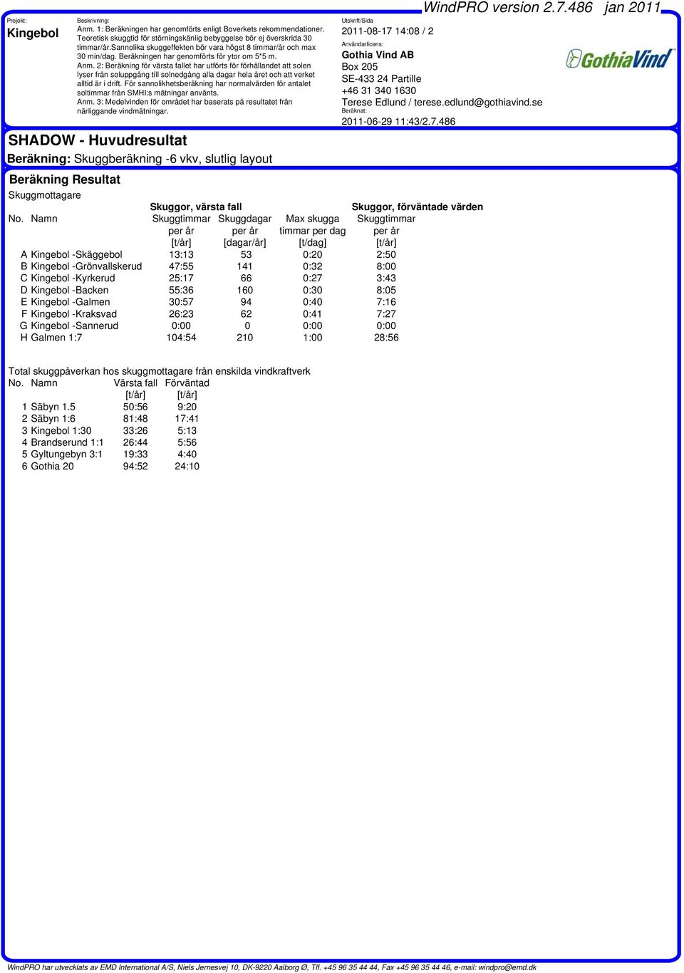 -Kyrkerud 25:17 66 0:27 3:43 D -Backen 55:36 160 0:30 8:05 E -Galmen 30:57 94 0:40 7:16 F -Kraksvad 26:23 62 0:41 7:27 G -Sannerud 0:00 0 0:00 0:00 H Galmen 1:7 104:54 210 1:00 28:56 2011-08-17 14:08