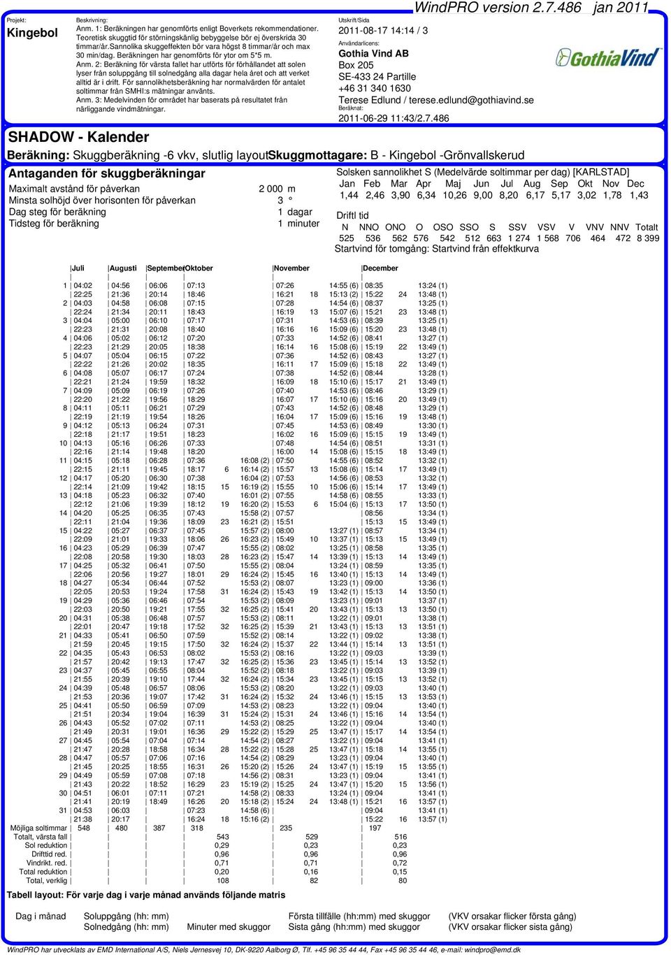 15:21 23 13:48 (1) 3 04:04 05:00 06:10 07:17 07:31 14:53 (6) 08:39 13:25 (1) 22:23 21:31 20:08 18:40 16:16 16 15:09 (6) 15:20 23 13:48 (1) 4 04:06 05:02 06:12 07:20 07:33 14:52 (6) 08:41 13:27 (1)