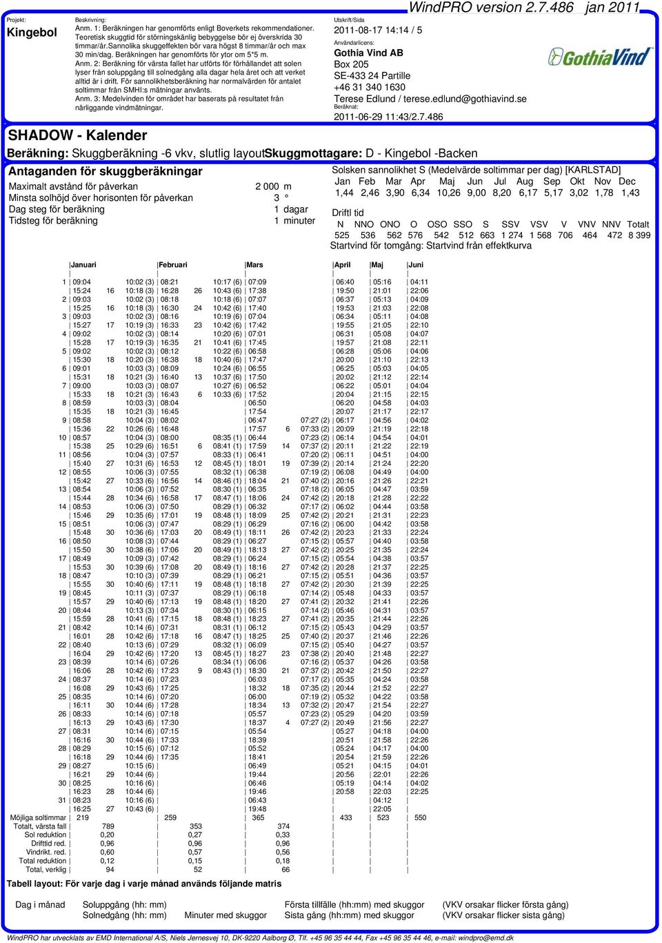 09:03 10:02 (3) 08:16 10:19 (6) 07:04 06:34 05:11 04:08 15:27 17 10:19 (3) 16:33 23 10:42 (6) 17:42 19:55 21:05 22:10 4 09:02 10:02 (3) 08:14 10:20 (6) 07:01 06:31 05:08 04:07 15:28 17 10:19 (3)