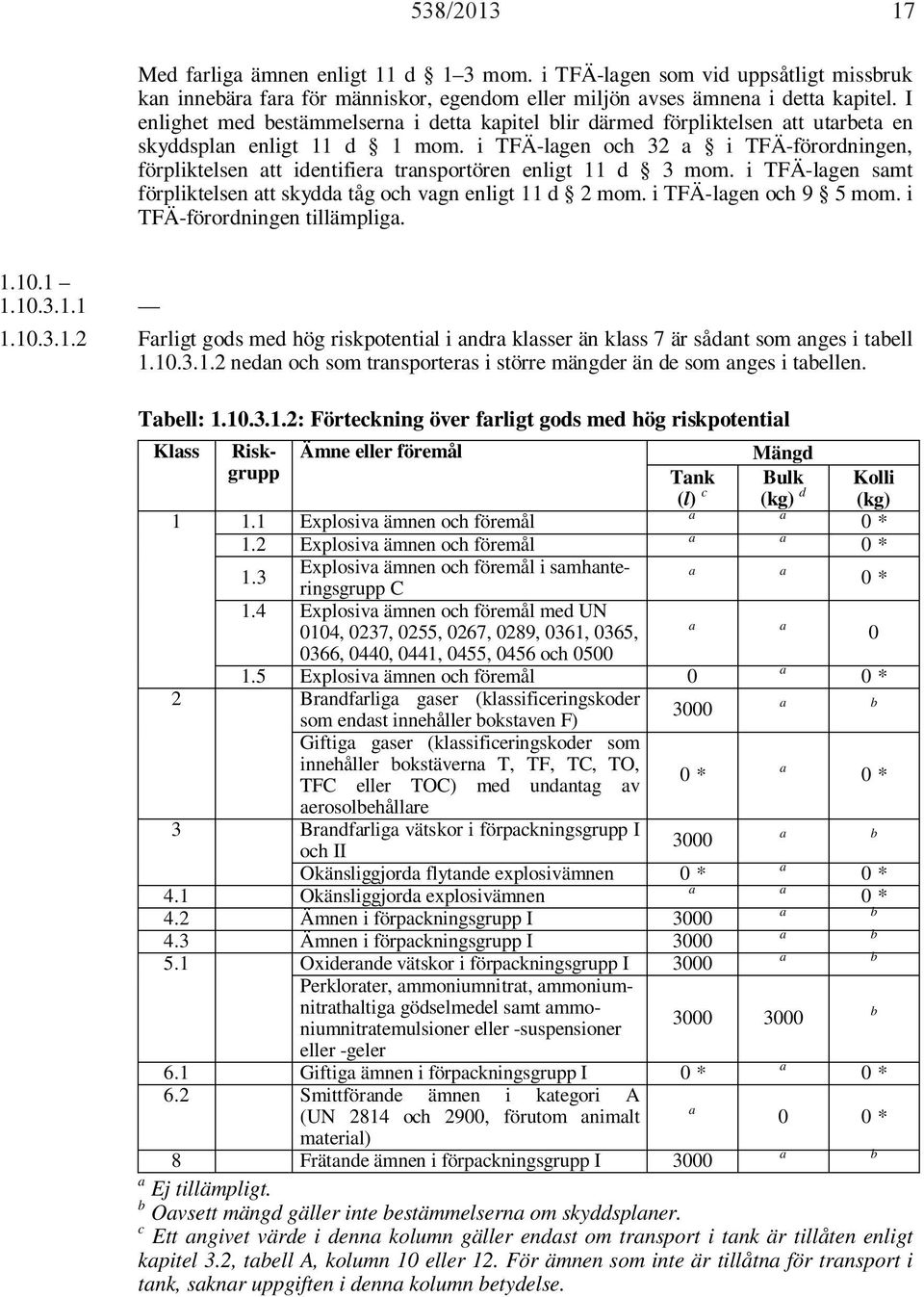 i TFÄ-lagen och 32 a i TFÄ-förordningen, förpliktelsen att identifiera transportören enligt 11 d 3 mom. i TFÄ-lagen samt förpliktelsen att skydda tåg och vagn enligt 11 d 2 mom.