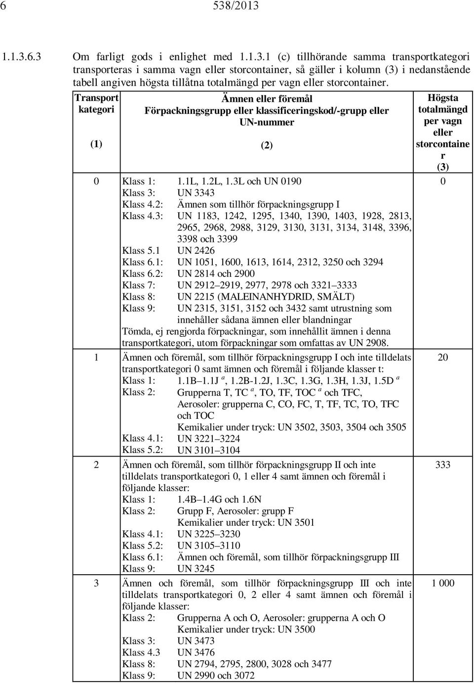 3: Ämnen eller föremål Förpackningsgrupp eller klassificeringskod/-grupp eller UN-nummer Klass 5.1 Klass 6.1: Klass 6.2: Klass 7: Klass 8: Klass 9: (2) 1.1L, 1.2L, 1.