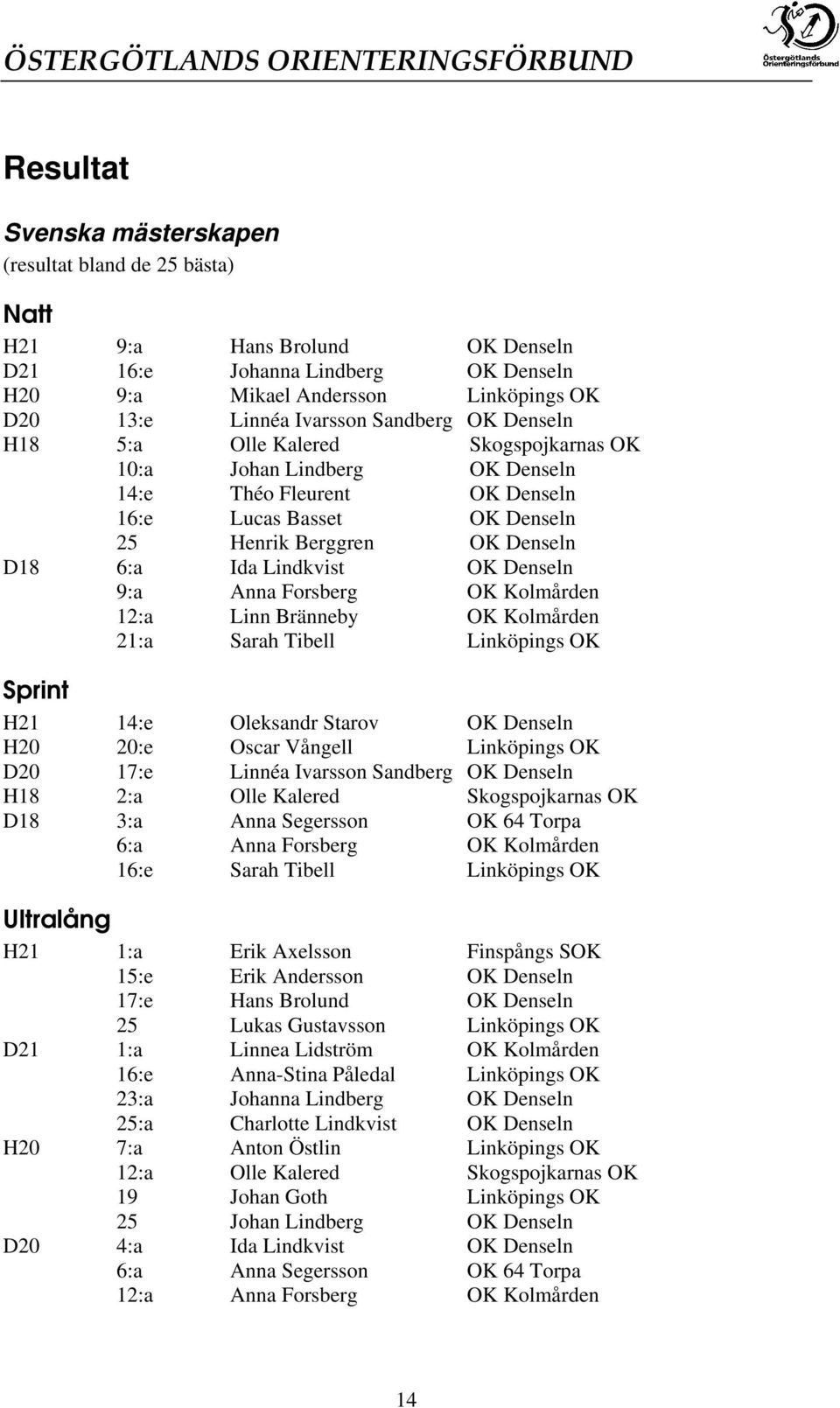 Lindkvist OK Denseln 9:a Anna Forsberg OK Kolmården 12:a Linn Bränneby OK Kolmården 21:a Sarah Tibell Linköpings OK Sprint H21 14:e Oleksandr Starov OK Denseln H20 20:e Oscar Vångell Linköpings OK