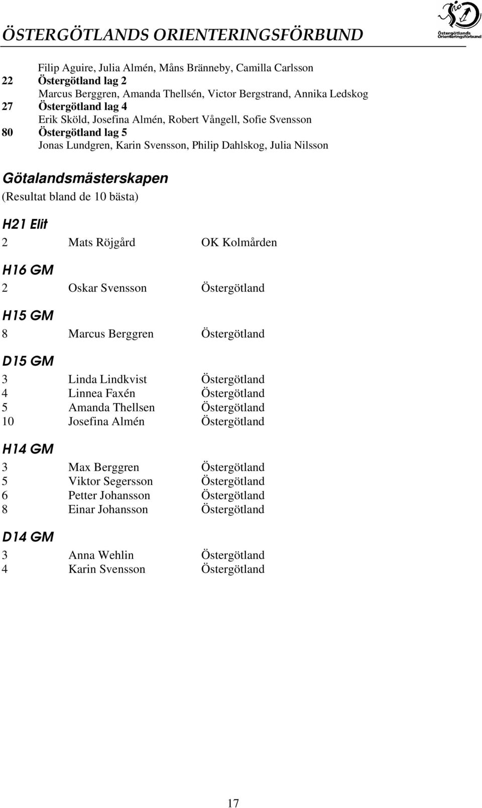 Kolmården H16 GM 2 Oskar Svensson Östergötland H15 GM 8 Marcus Berggren Östergötland D15 GM 3 Linda Lindkvist Östergötland 4 Linnea Faxén Östergötland 5 Amanda Thellsen Östergötland 10 Josefina Almén