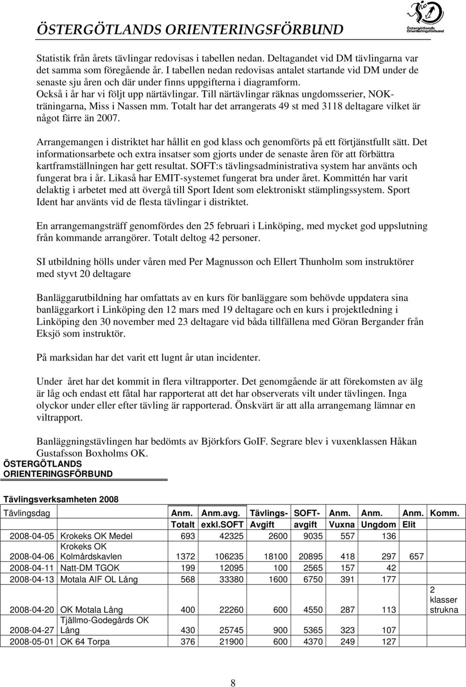 Till närtävlingar räknas ungdomsserier, NOKträningarna, Miss i Nassen mm. Totalt har det arrangerats 49 st med 3118 deltagare vilket är något färre än 2007.