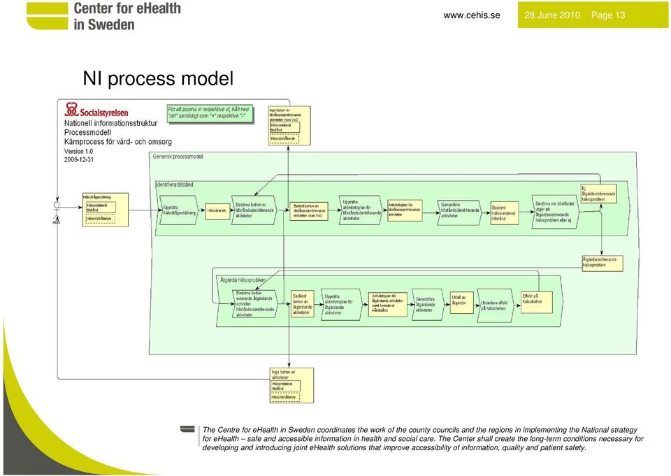 councils and the regions in implementing the National strategy for ehealth safe and accessible information in