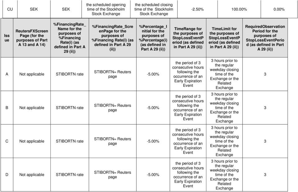 in Part A 29 (ii)) TimeLimit for the purposes of StopLossEvtP eriod (as fined in Part A 29 (ii)) RequiredObservation Period for the purposes of StopLossEvtPerio d (as fined in Part A 29 (ii)) A Not