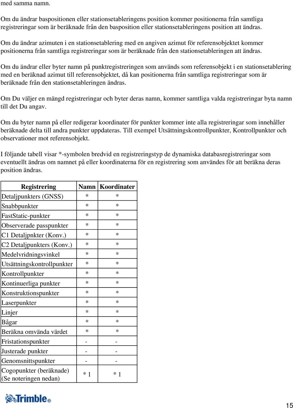 Om du ändrar azimuten i en stationsetablering med en angiven azimut för referensobjektet kommer positionerna från samtliga registreringar som är beräknade från den stationsetableringen att ändras.