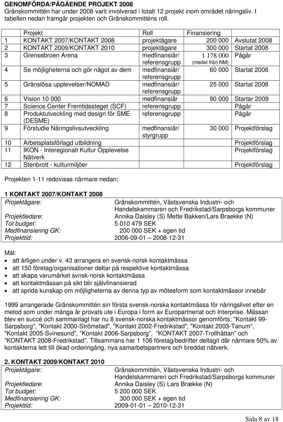 referensgrupp (medel från NM) 4 Se möjligheterna och gör något av dem medfinansiär/ 60 000 Startat 2008 referensgrupp 5 Gränslösa upplevelser/nomad medfinansiär/ 25 000 Startat 2008 referensgrupp 6