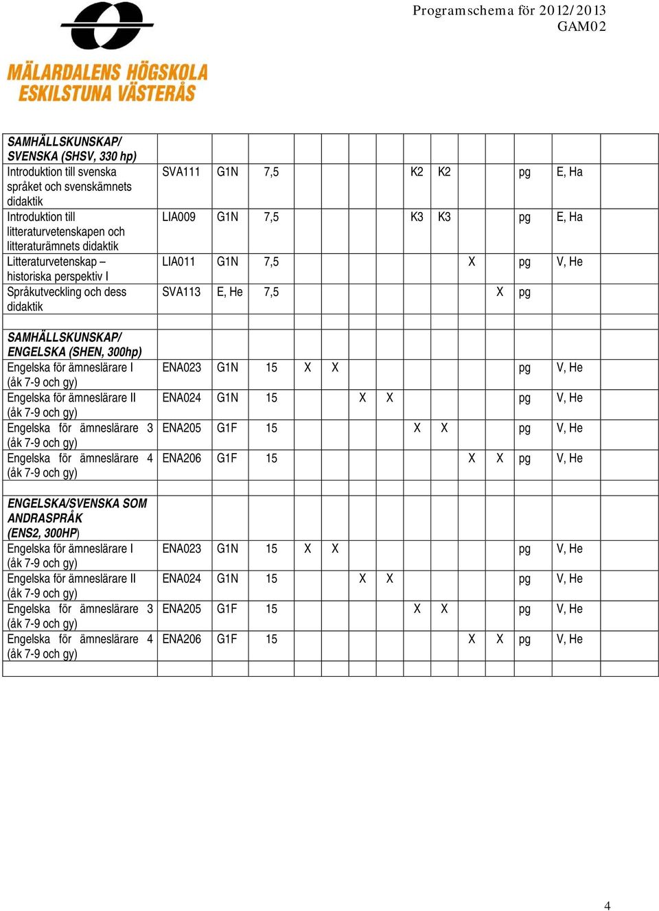 7,5 X pg V, He SVA113 E, He 7,5 X pg ENA023 G1N 15 X X pg V, He ENA024 G1N 15 X X pg V, He ENA205 G1F 15 X X pg V, He