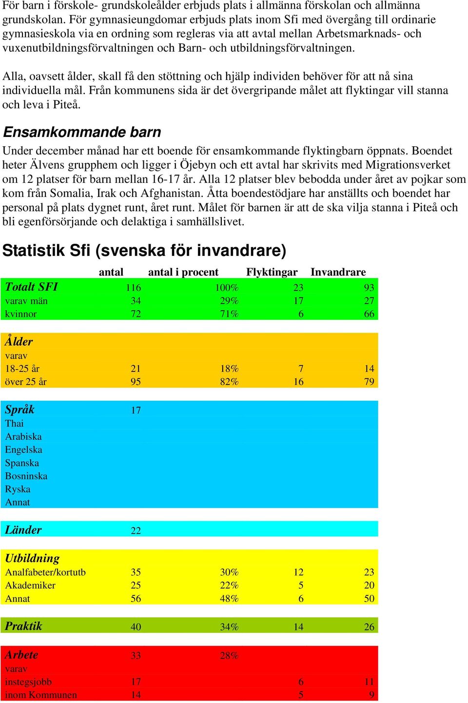 utbildningsförvaltningen. Alla, oavsett ålder, skall få den stöttning och hjälp individen behöver för att nå sina individuella mål.