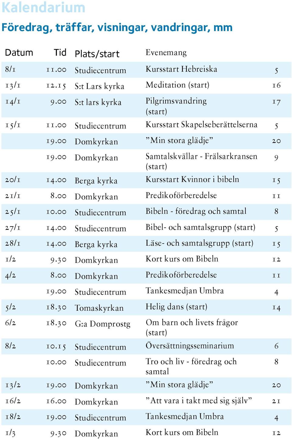 00 Domkyrkan Samtalskvällar - Frälsarkransen 9 (start) 20/1 14.00 Berga kyrka Kursstart Kvinnor i bibeln 15 21/1 8.00 Domkyrkan Predikoförberedelse 11 25/1 10.