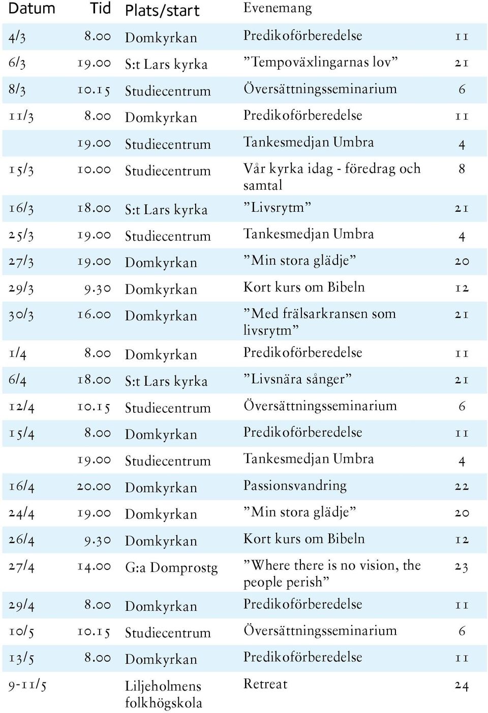 00 Studiecentrum Tankesmedjan Umbra 4 27/3 19.00 Domkyrkan Min stora glädje 20 29/3 9.30 Domkyrkan Kort kurs om Bibeln 12 30/3 16.00 Domkyrkan Med frälsarkransen som 21 livsrytm 1/4 8.