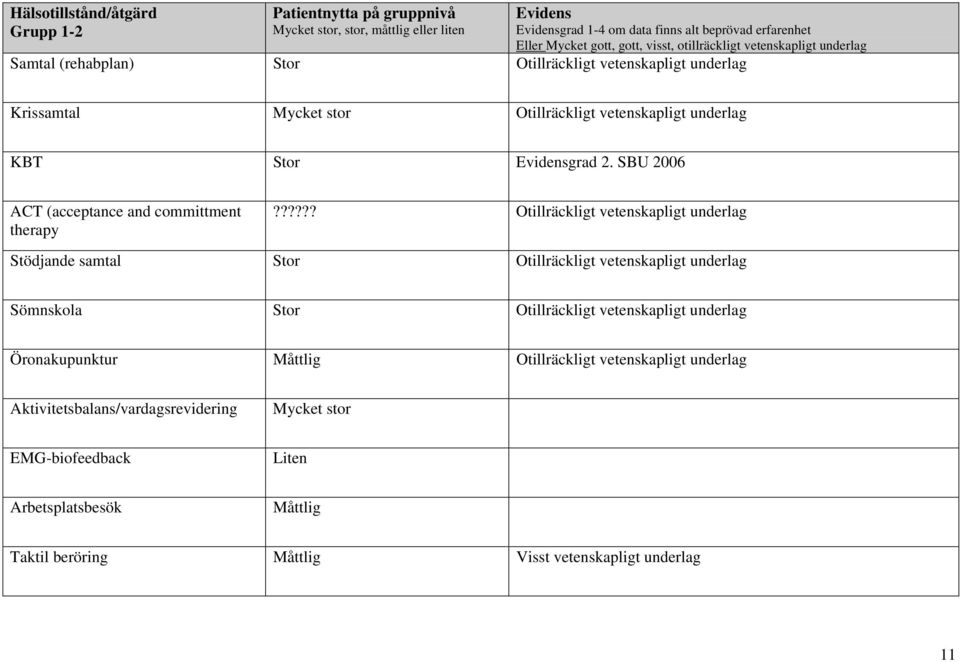 SBU 2006 ACT (acceptance and committment therapy?